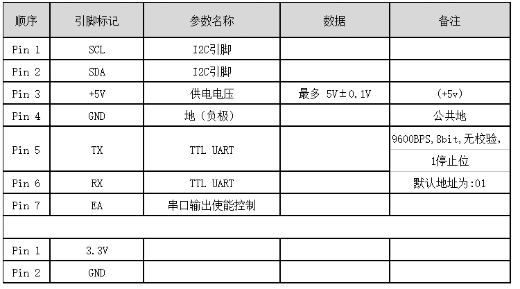 一氧化碳传感器检测模块引脚定义